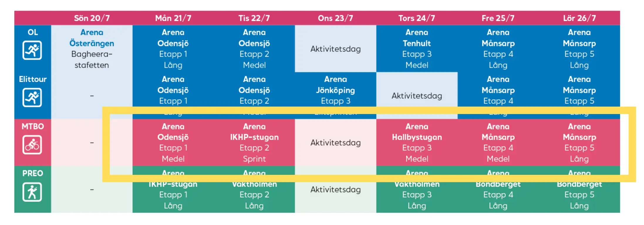 Program O-Ringen 2025