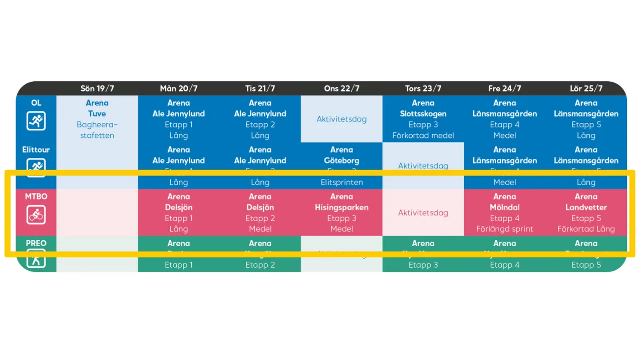 Veckans MTBO aktiviteter för MTBO på O-Ringen inringade med gult